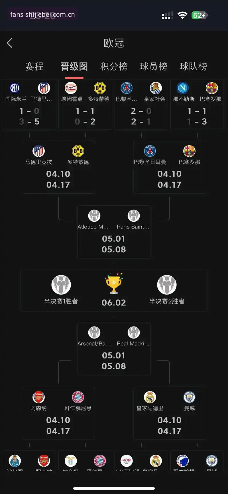 欧联杯夺冠数据复盘——世界杯体育平台赛事解读操作教程