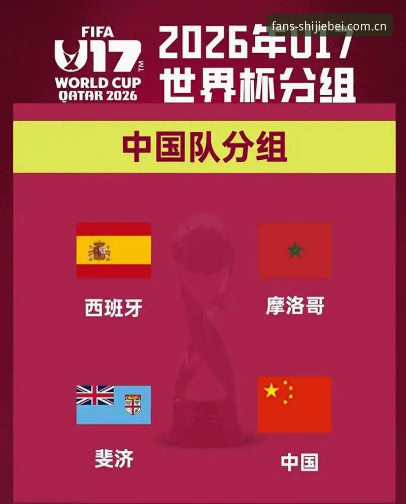 世界杯官方入口 U17世界杯抽签结果详解:中国男女足分组形势与技术评测